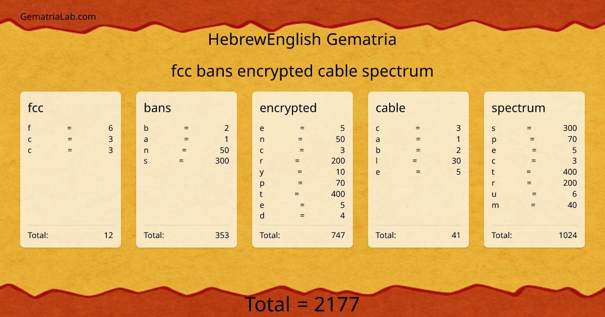 fcc bans encrypted cable spectrum in hebrewEnglish Gematria